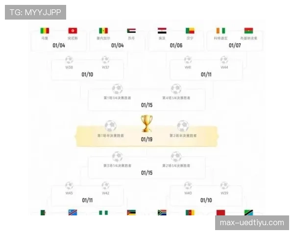 2026世界杯48支球队12个小组怎么分组的规则