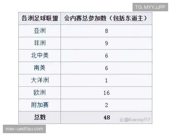 2026世界杯48队12小组赛制如何规定小组第三怎么产生